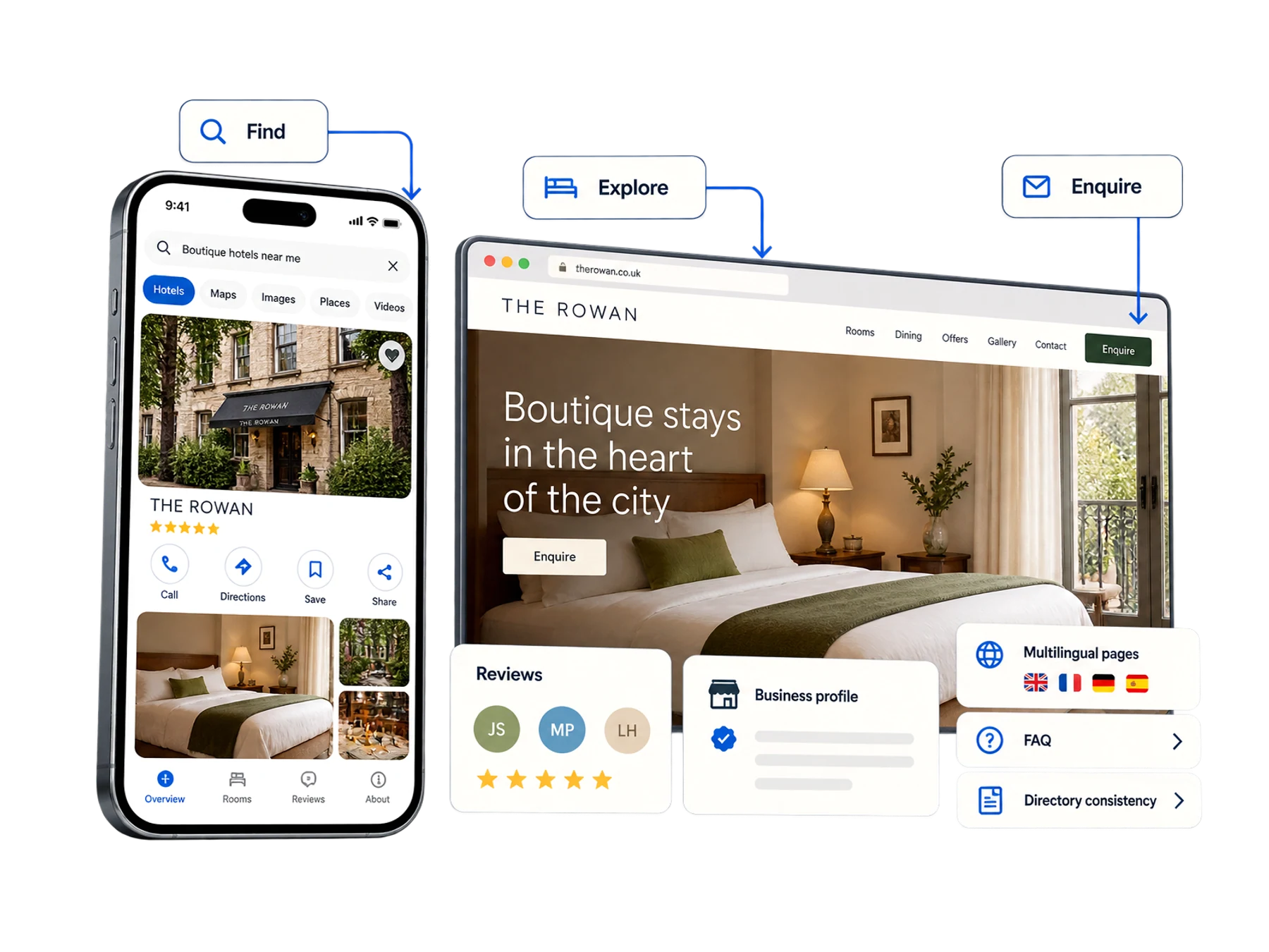 A local business search listing, website and reviews help a visitor find and trust the business.