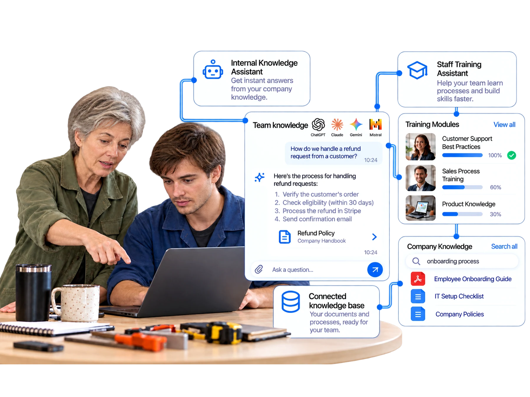 Colleagues learn with a shared knowledge base and familiar ChatGPT, Claude, Gemini and Mistral tools.