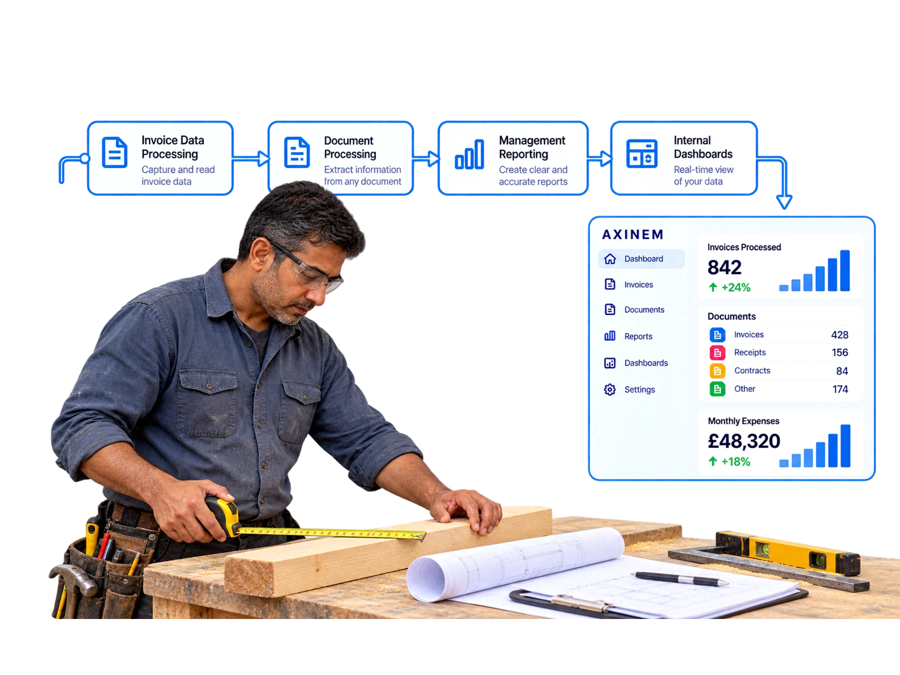 A construction professional at work beside invoice processing and a separate performance dashboard.