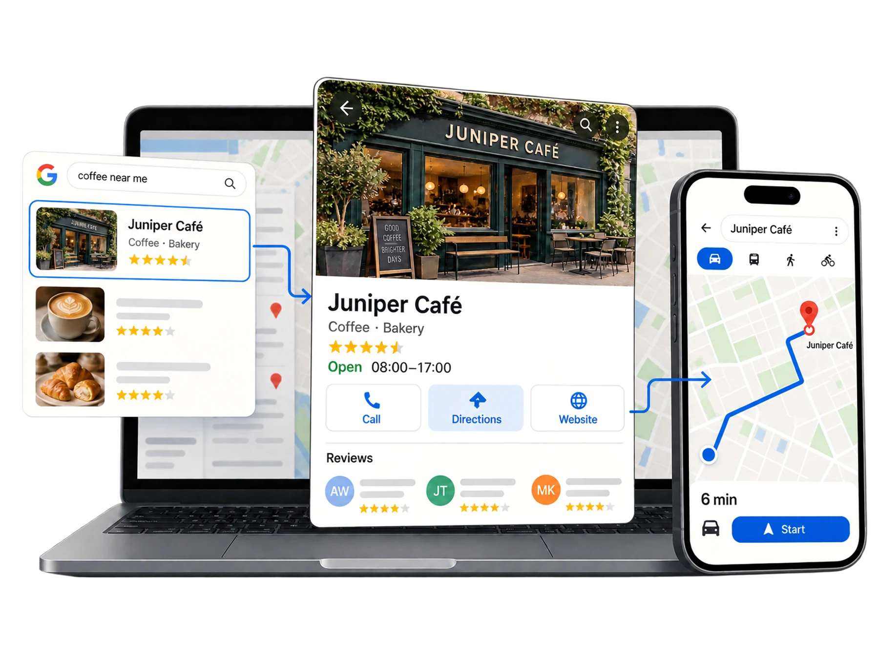 A laptop displays local search and maps beside a Juniper Café rating and business information.