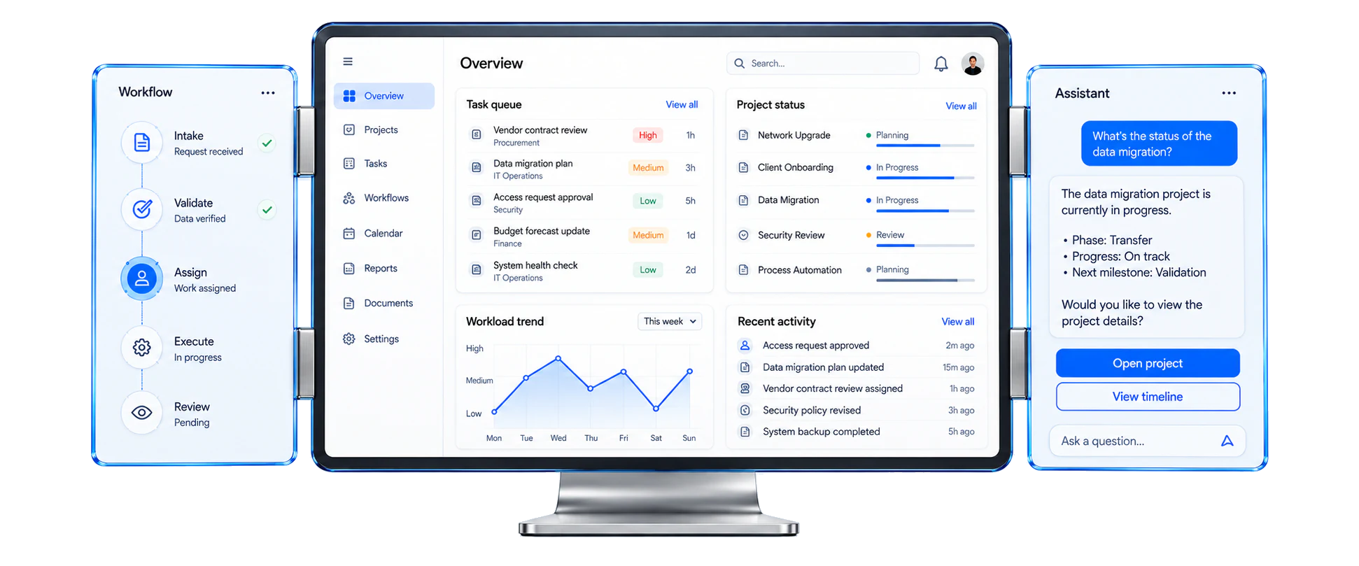 Illustrative operations dashboard with workflow and assistant panels